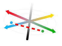 LAB色彩空间里的两个点.png